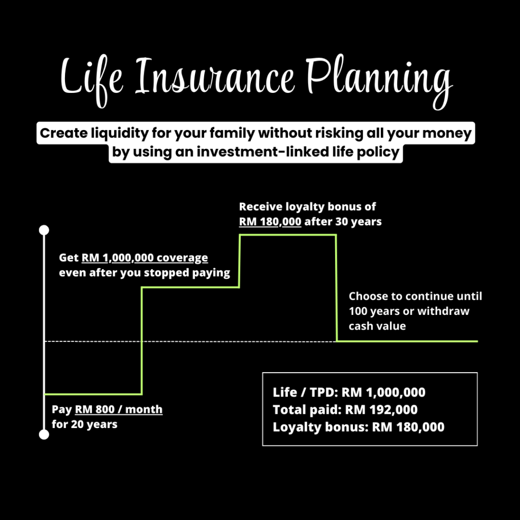 Life (Graph)